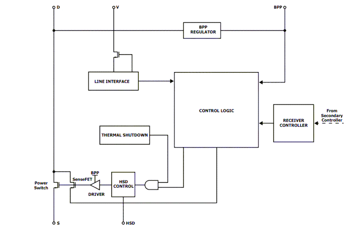 Block Diagram - Power Integrations InnoSwitch™4-Pro Switcher ICs